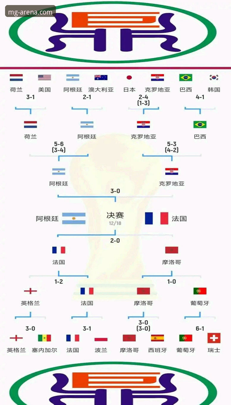 MG游戏版本更新 世界杯排名变动解读:如何在MG游戏平台掌握赛事动态教程