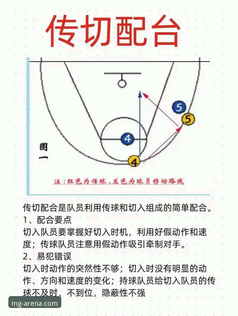 3个关键视角，解读阿坎吉处子球背后的团队协作与个人专注