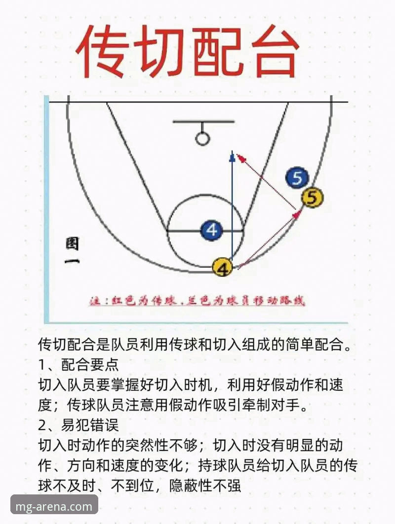 从湖人队大胜步行者，看如何打造流畅的团队协作：一份实用指南