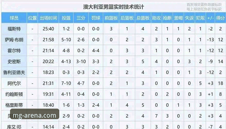 MG游戏平台新手观赛指南：中国男篮91-81力克澳大利亚，王俊杰23分率队取胜